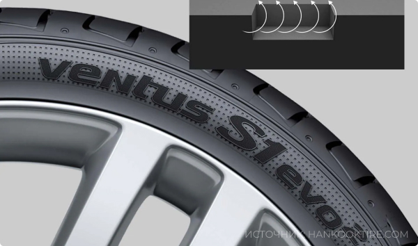 Hankook Ventus S1 Evo 2 K117